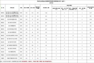 詹姆斯：知道尼克斯进攻篮板很强 他们擅长在禁区打球