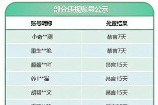 赛季两双榜：浓眉22次第2&仅少约基奇1次 字母哥和恩比德并列第4