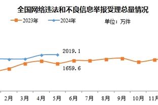 费耶诺德前锋希门尼斯2023年荷甲攻入31球，打破苏亚雷斯纪录